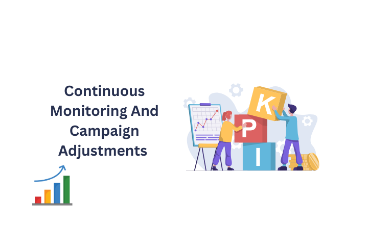 Performance Tracking & Reporting