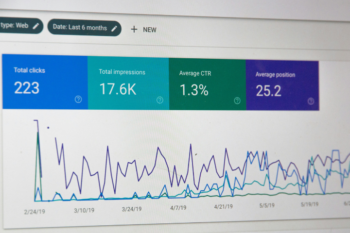Performance Tracking & Dashboards