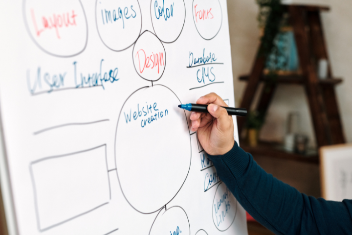 Google Ads Account Structure