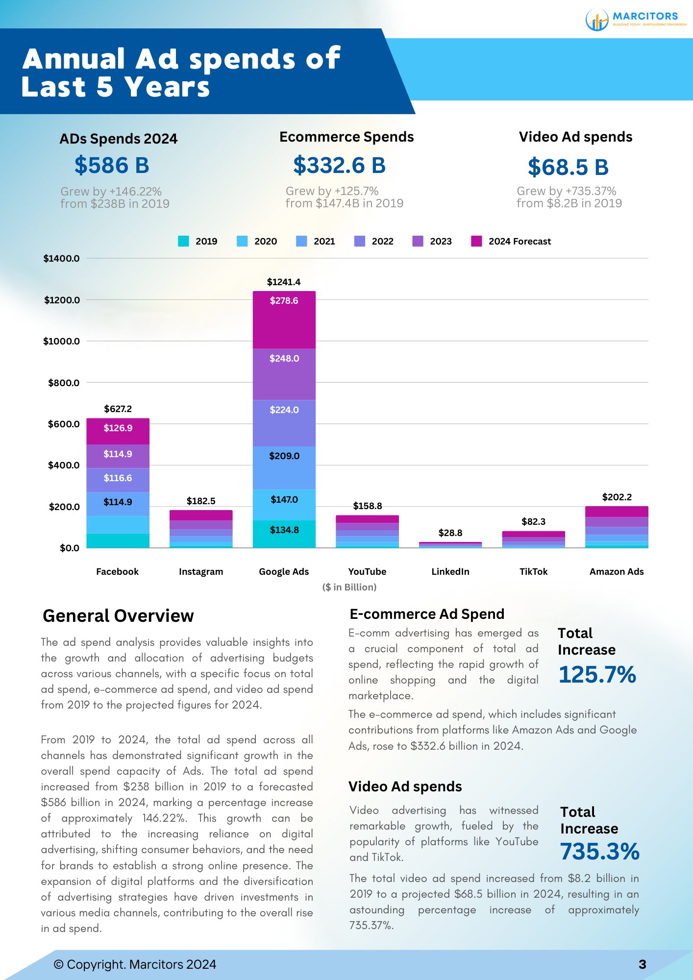 Case Study