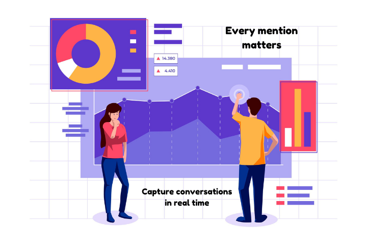 Real-time brand monitoring dashboard using social listening platforms to track mentions and sentiment instantly.